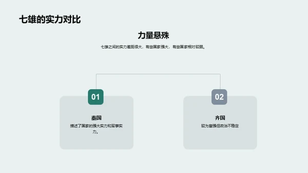 探究战国七雄