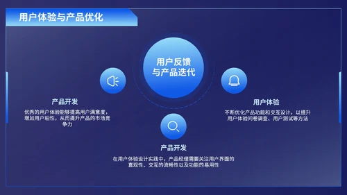 深蓝色科技风产品经理述职报告PPT模板