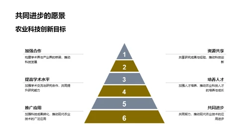 探索现代农业技术