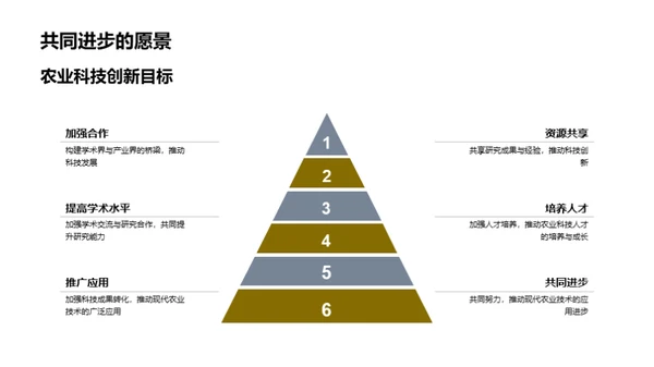 探索现代农业技术