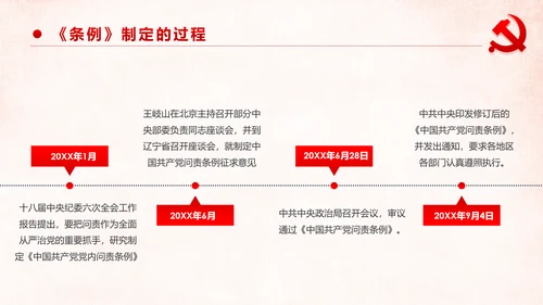 学习解读中国共产党问责条例从严治党PPT