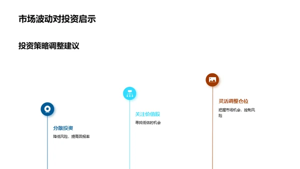 金融市场全年洞察