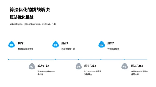 医学影像智能识别