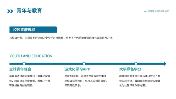 蓝绿色卡通插画风格世界清洁地球日PPT模板