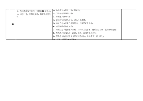 养老院护理等级评估标准及护理服务内容,康养结合养老院护理等级评估护理服务标准,医养结合养老院收费标准