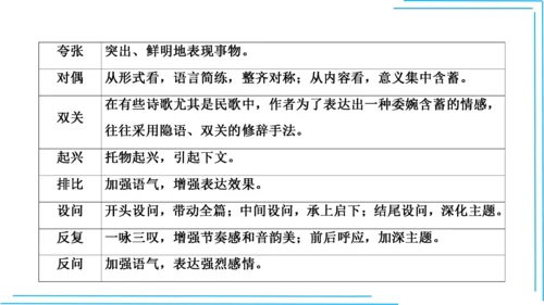 九上语文期中期末复习专题10.2古诗词鉴赏解题技法 课件(共45张PPT)