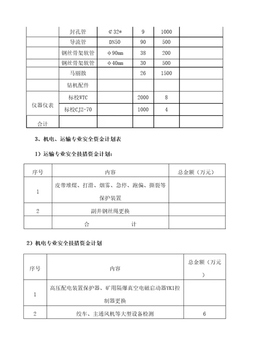 煤矿重大安全风险管控措施