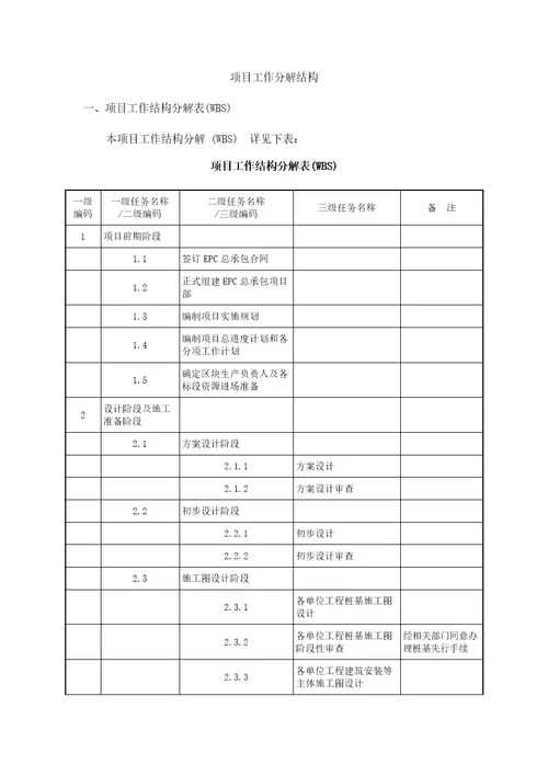 项目工作分解结构共5页