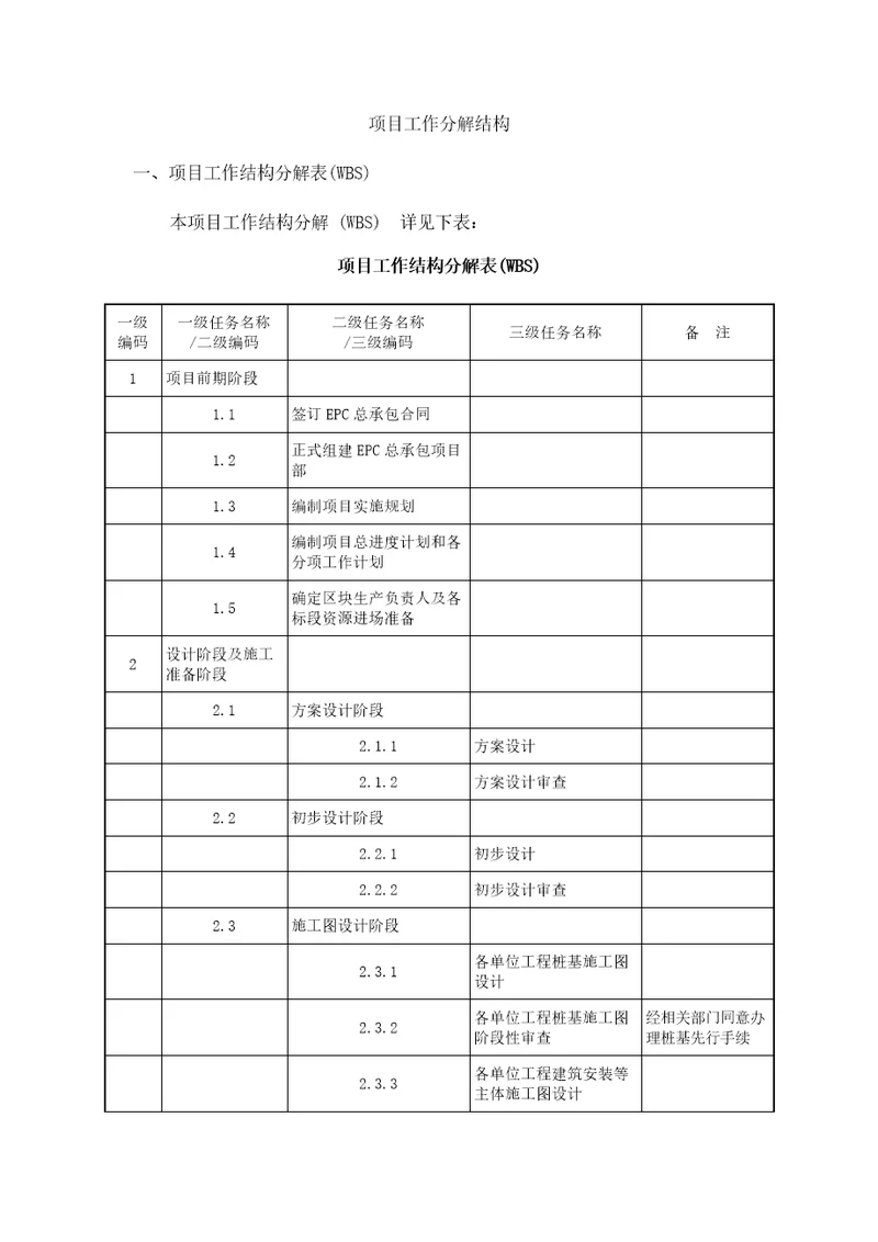 项目工作分解结构共5页