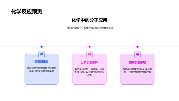 理解分子与化合物PPT模板