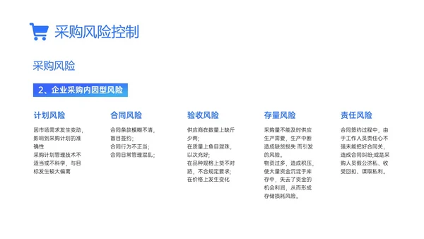 蓝色简约商务实拍采购风险控制PPT课件