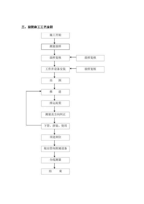 河水环境综合治理顶管监理实施细则