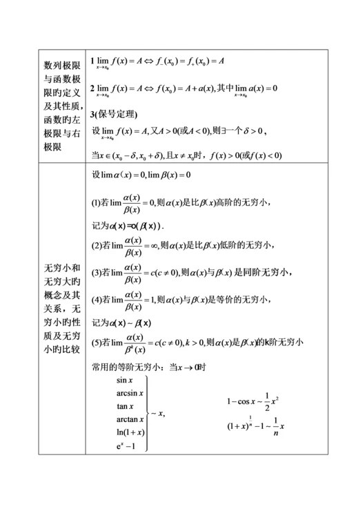 常用数学公式速查手册学霸版.docx