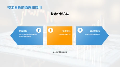 揭秘投资：市场分析与策略