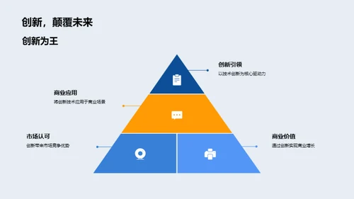 未来智造蓝图