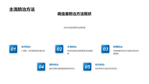 农业创新：病虫害新防控