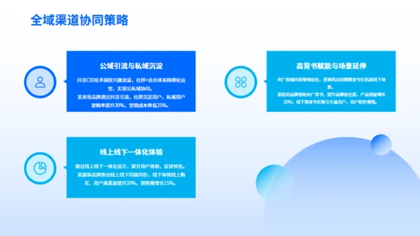 企业营销案例分享-数字营销创新策略通用PPT模板
