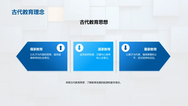 教育演变与挑战PPT模板