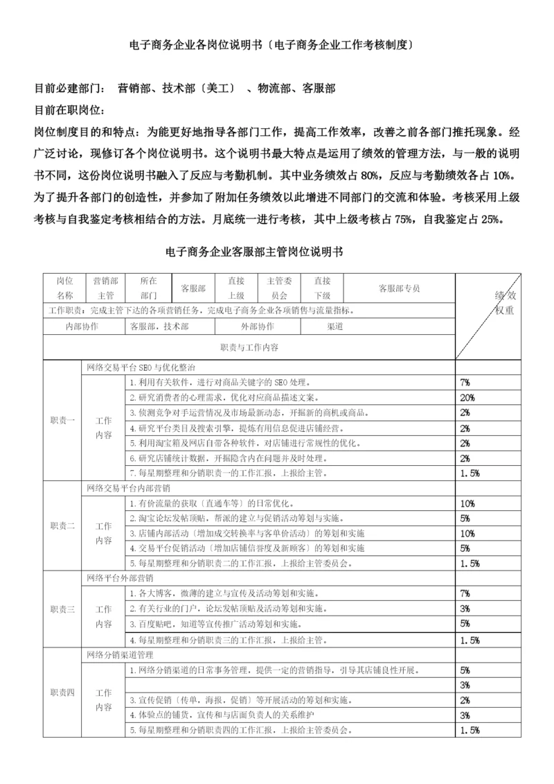 现代电子商务企业岗位说明书.docx