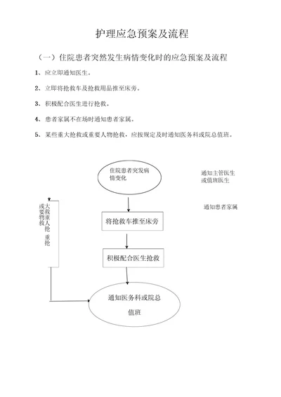 护理应急预案及流程