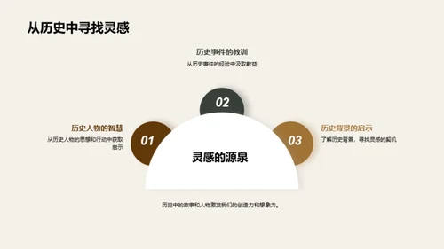 历史的智慧之门