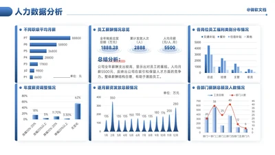蓝色商务风人力数据分析看板-4