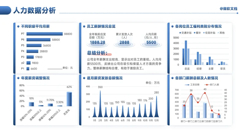 蓝色商务风人力数据分析看板-4