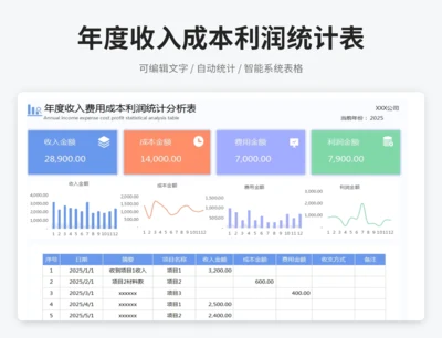 年度收入成本利润统计表