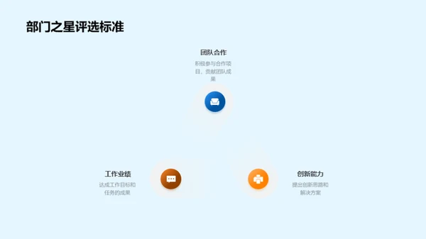 数码创新之路