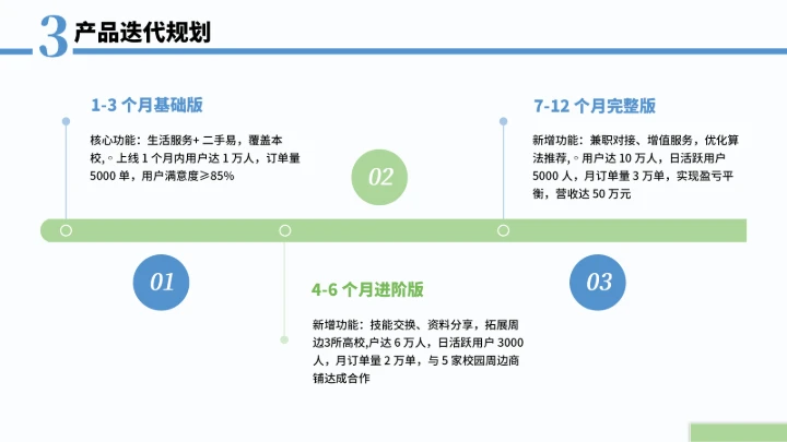 大学生互联网+创新创业计划书（含真实内容）