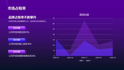 紫色互联网品牌升级发布会PPT模板