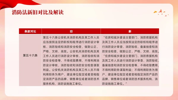 红色卡通遵守消防法规关爱生命安全PPT模板宣传PPT动态PPT全国消防日