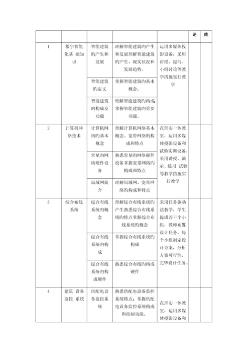 楼宇智能化工程技术课程标准.docx