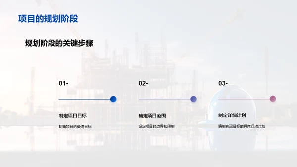 工程项目管理精讲