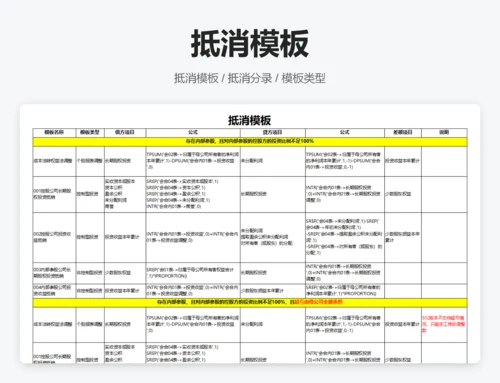 合并报表抵消分录总结