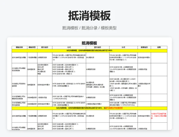 合并报表抵消分录总结
