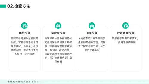 慢性支气管炎预防与治疗PPT模板
