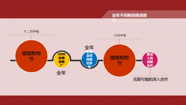 首届婚嫁购物节婚礼节通用PPT模板