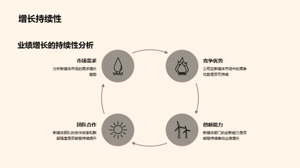 新媒体营销视角