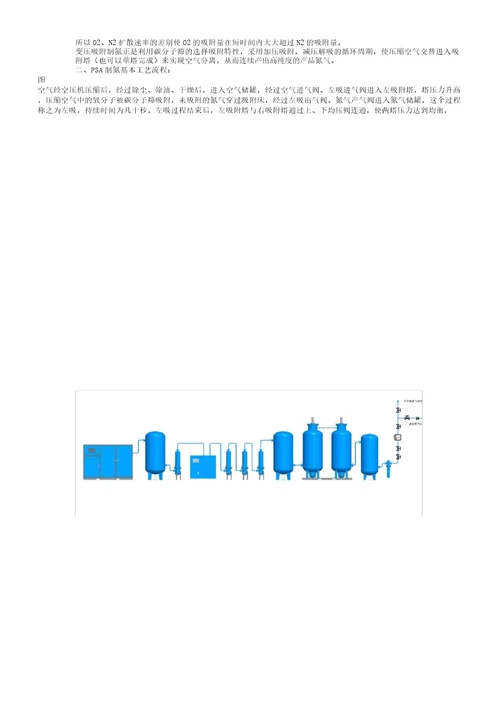 变压吸附制氮机的工作原理及流程