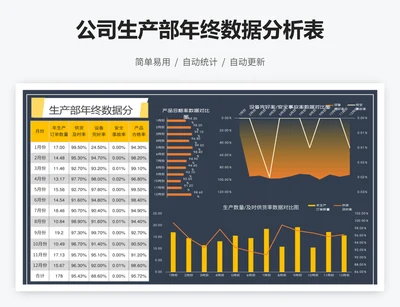 公司生产部年终数据分析表