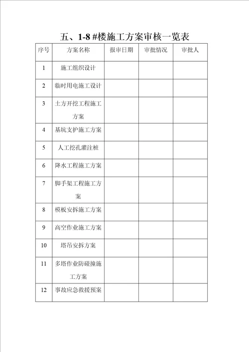 安全监理台帐2文档