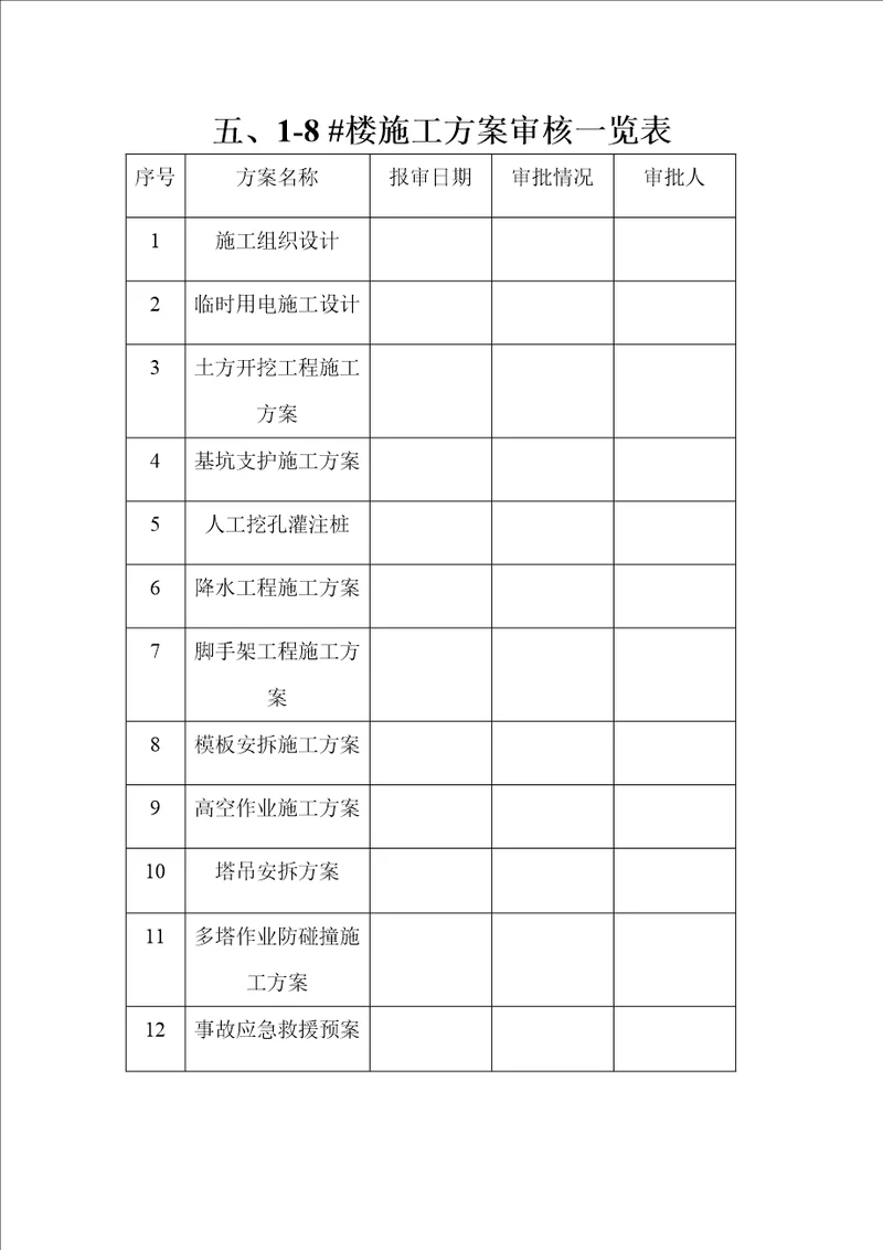 安全监理台帐2文档