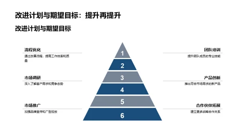 工业机械市场年度总结