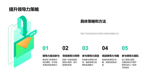 提升领导力技巧PPT模板