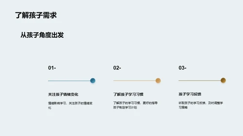 初二新学期全解析