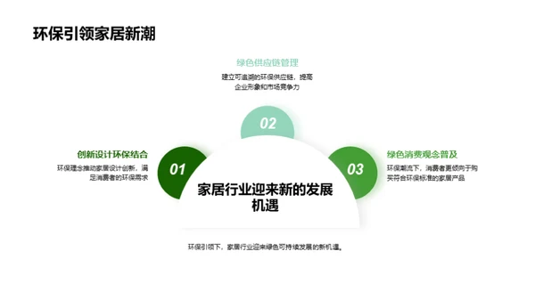 绿色家居：环保转型之路