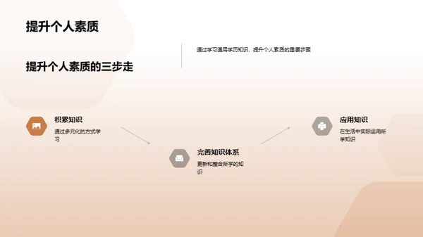 掌握通用学历知识