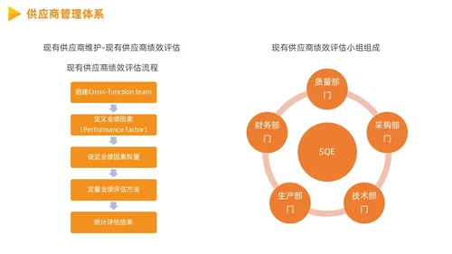 供应商质量管理商务PPT