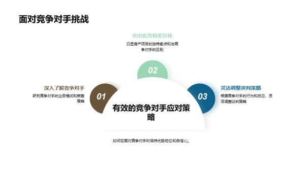 房产销售谈判全攻略